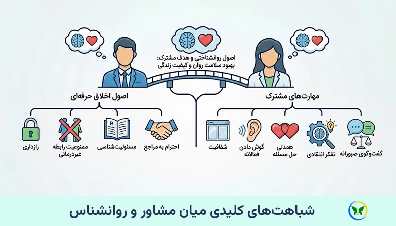 شباهت‌های کلیدی میان مشاور و روانشناس