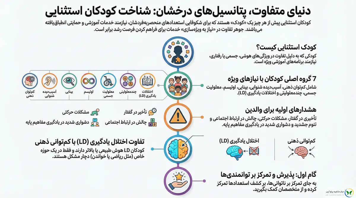 کودک استثنایی