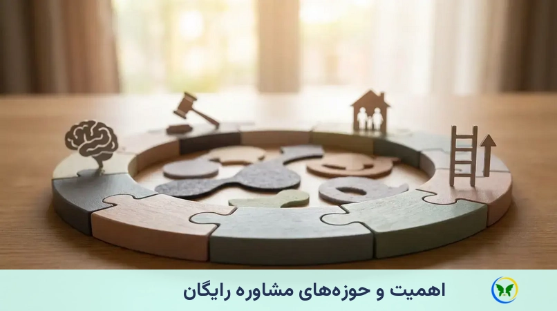 اهمیت و حوزههای مشاوره رایگان