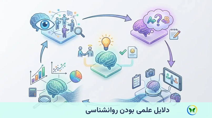 دلایل علمی بودن روانشناسی