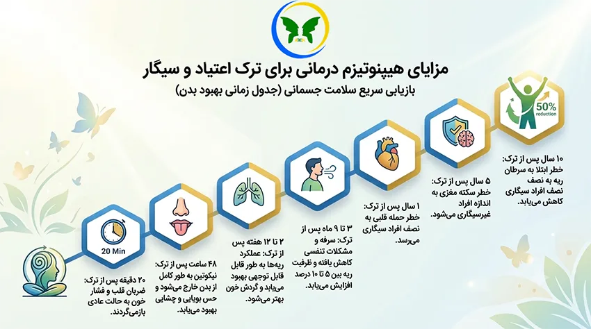 مزایای هیپنوتیزم برای ترک اعتیاد و سیگار