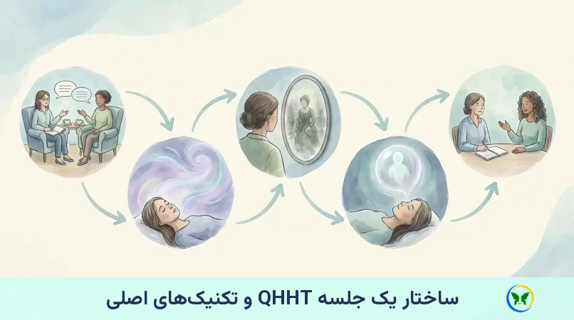 ساختار یک جلسه QHHT و تکنیکهای اصلی