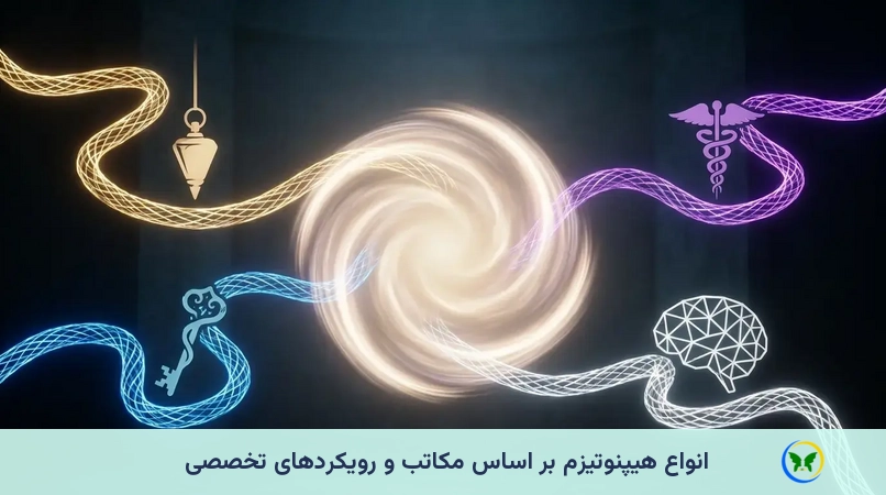 انواع هیپنوتیزم بر اساس مکاتب و رویکردهای تخصصی